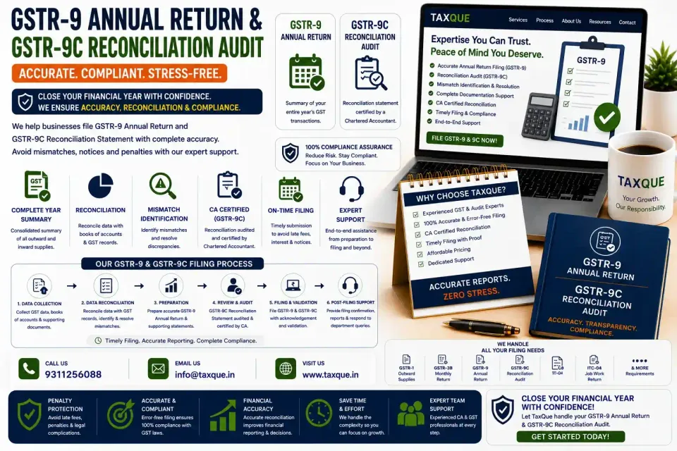 GST Annual Return Filing